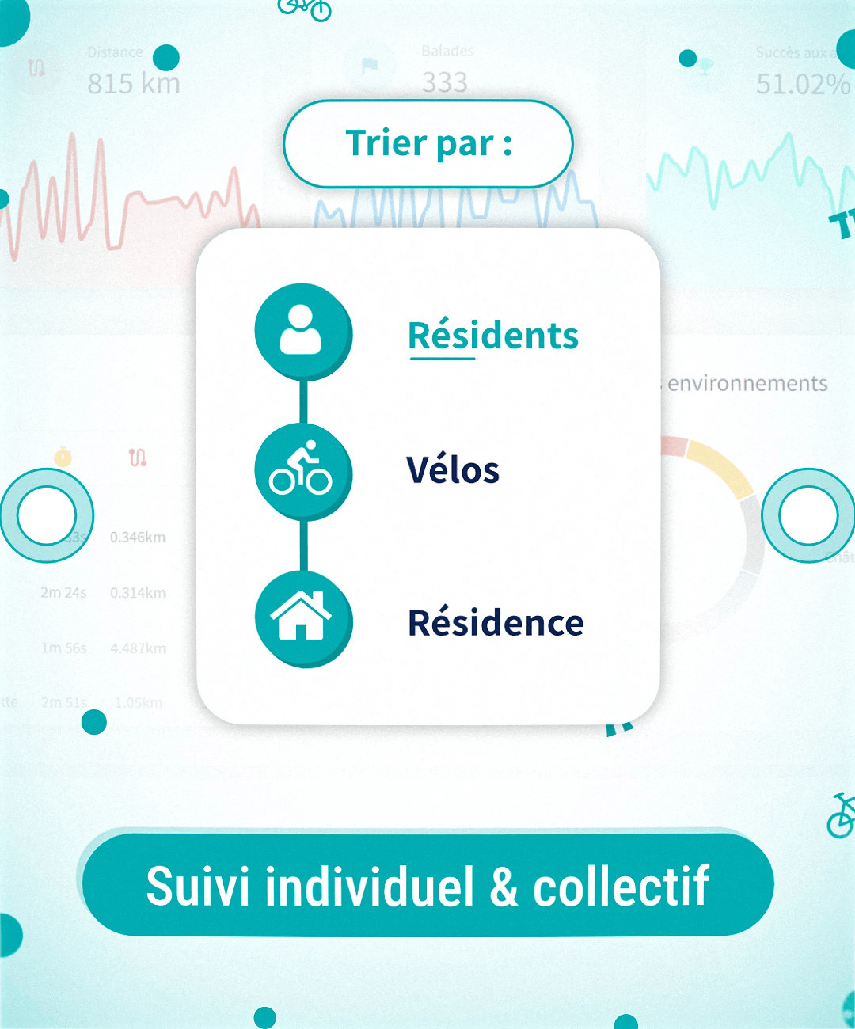 Cycleo Board — performance 2